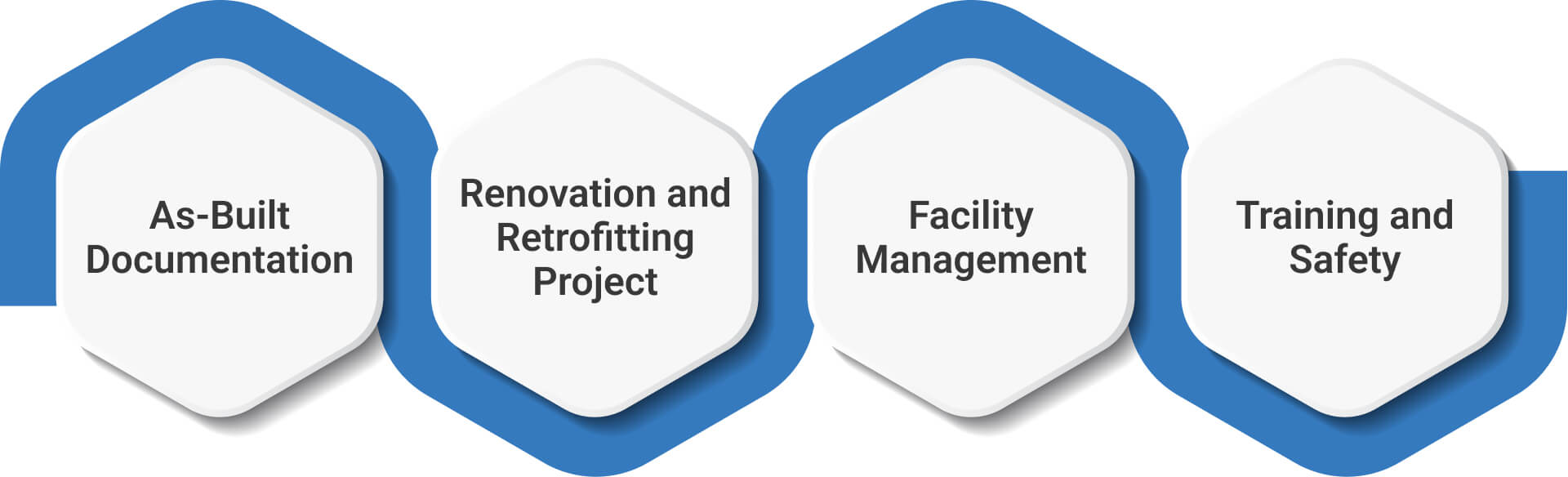 BIM Applications in Water Treatment Facilities