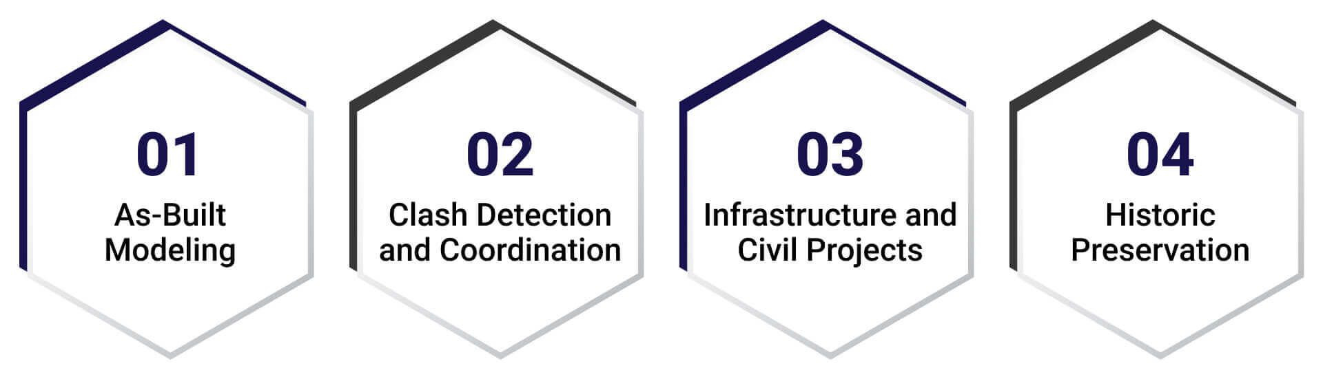 Applications of Point Cloud to BIM in the Construction Industry