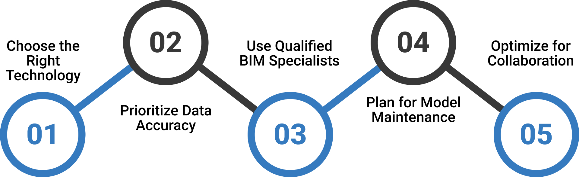 Best Practices for Point Cloud to BIM in Oil and Gas Projects