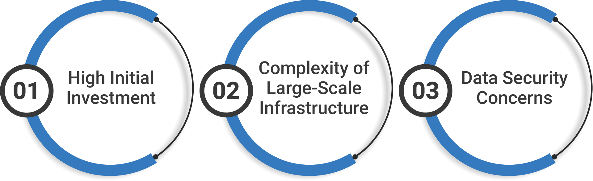 Challenges of Implementing Point Cloud to BIM in Oil and Gas Projects