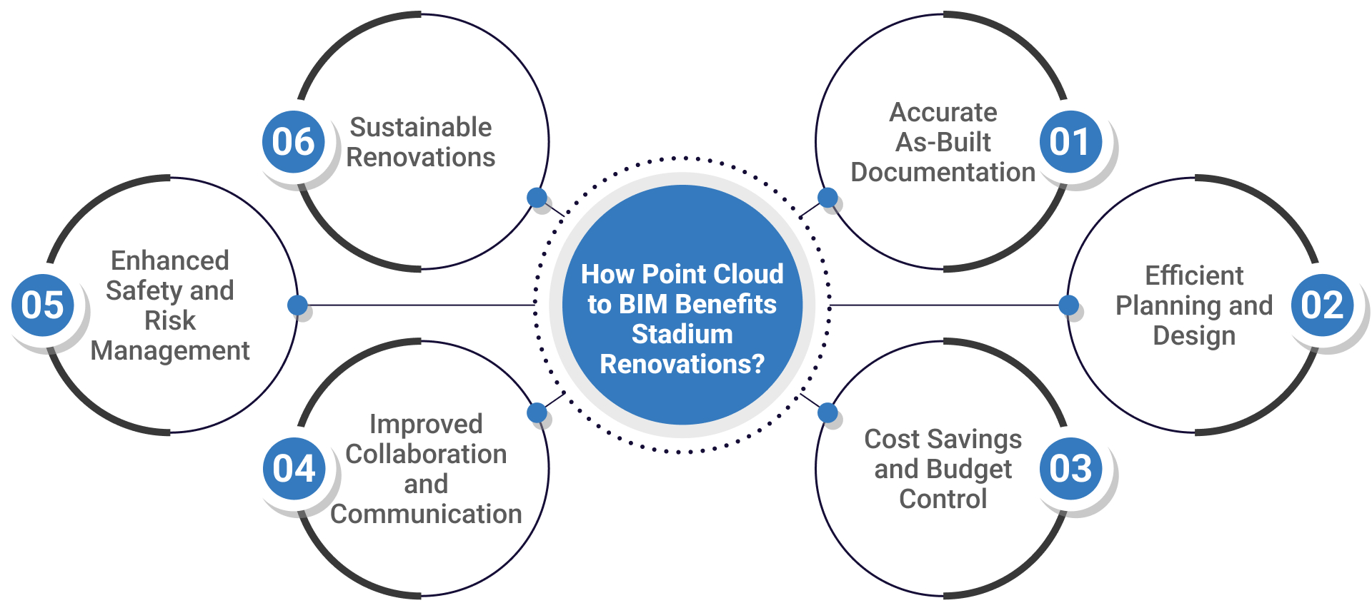 How Point Cloud to BIM Benefits Stadium Renovations?