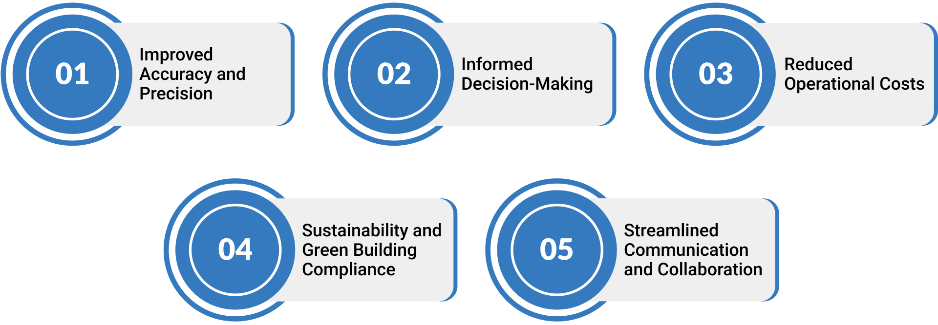 Key Benefits of MEP Scan to BIM Services for Energy-Efficient and Smart Buildings