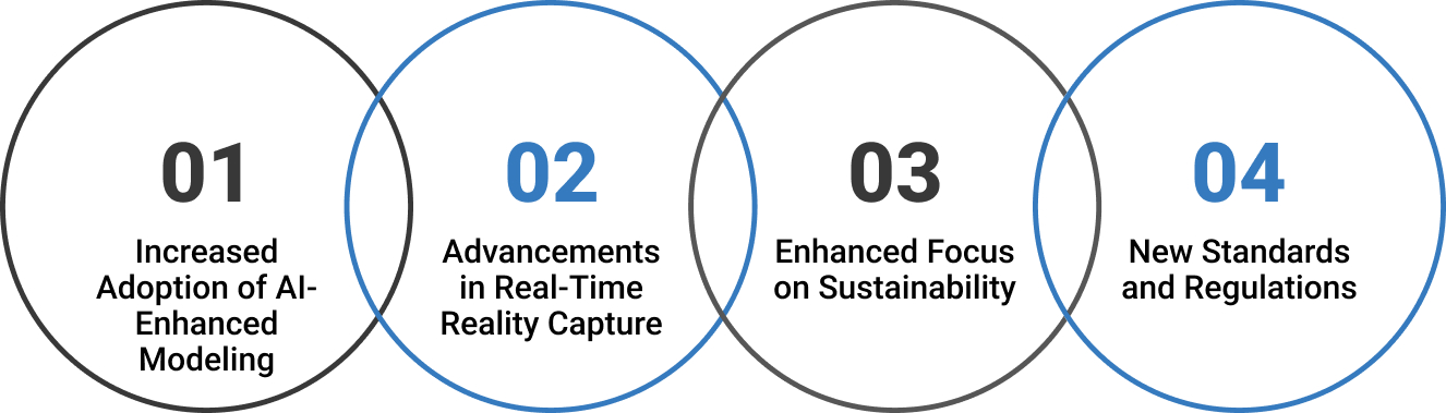 Future of Reality Capture to BIM in 2025