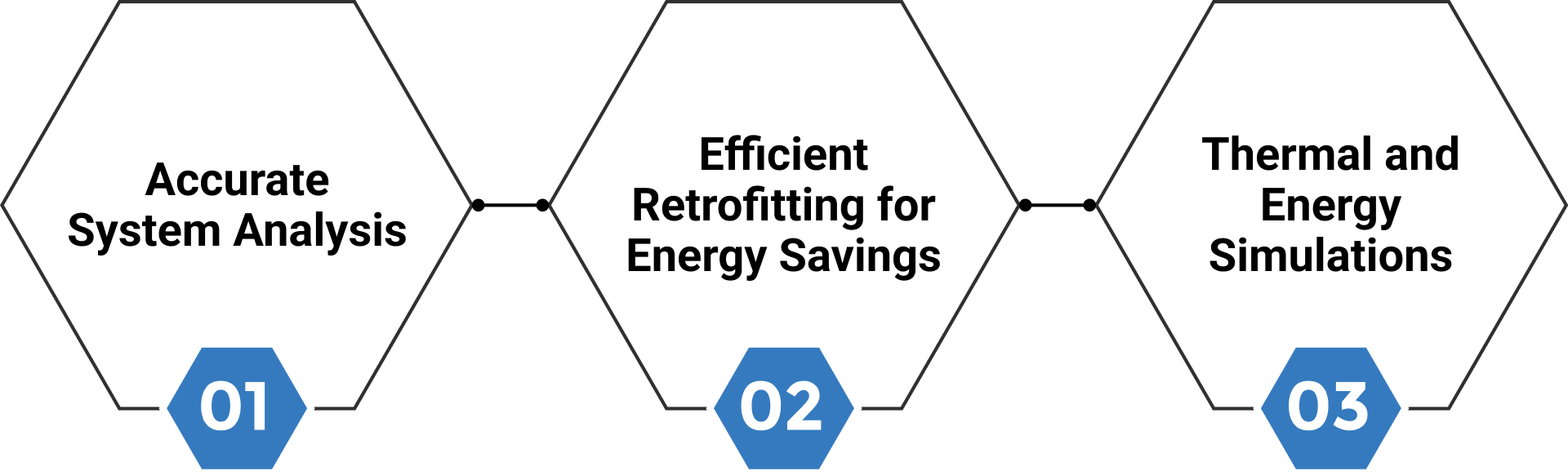 MEP Scan to BIM for Energy Optimization