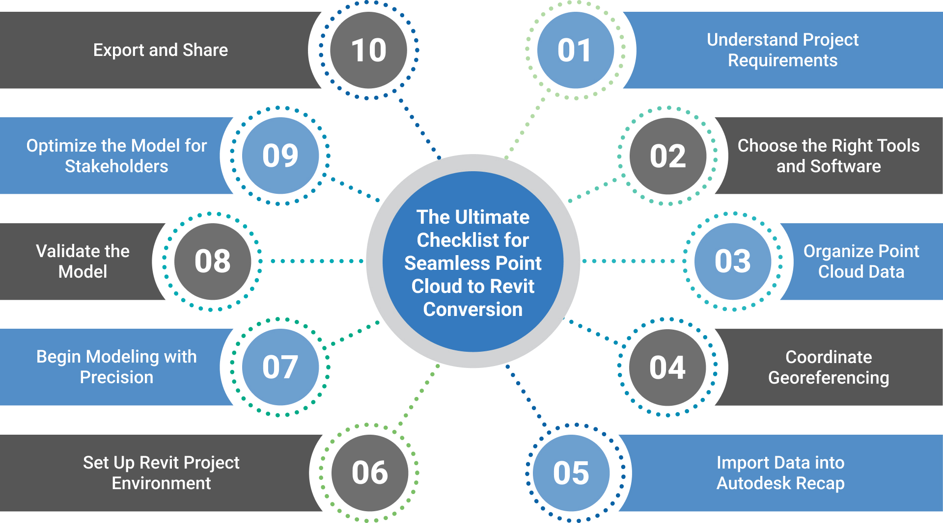 Point Cloud to Revit Conversions Checklist