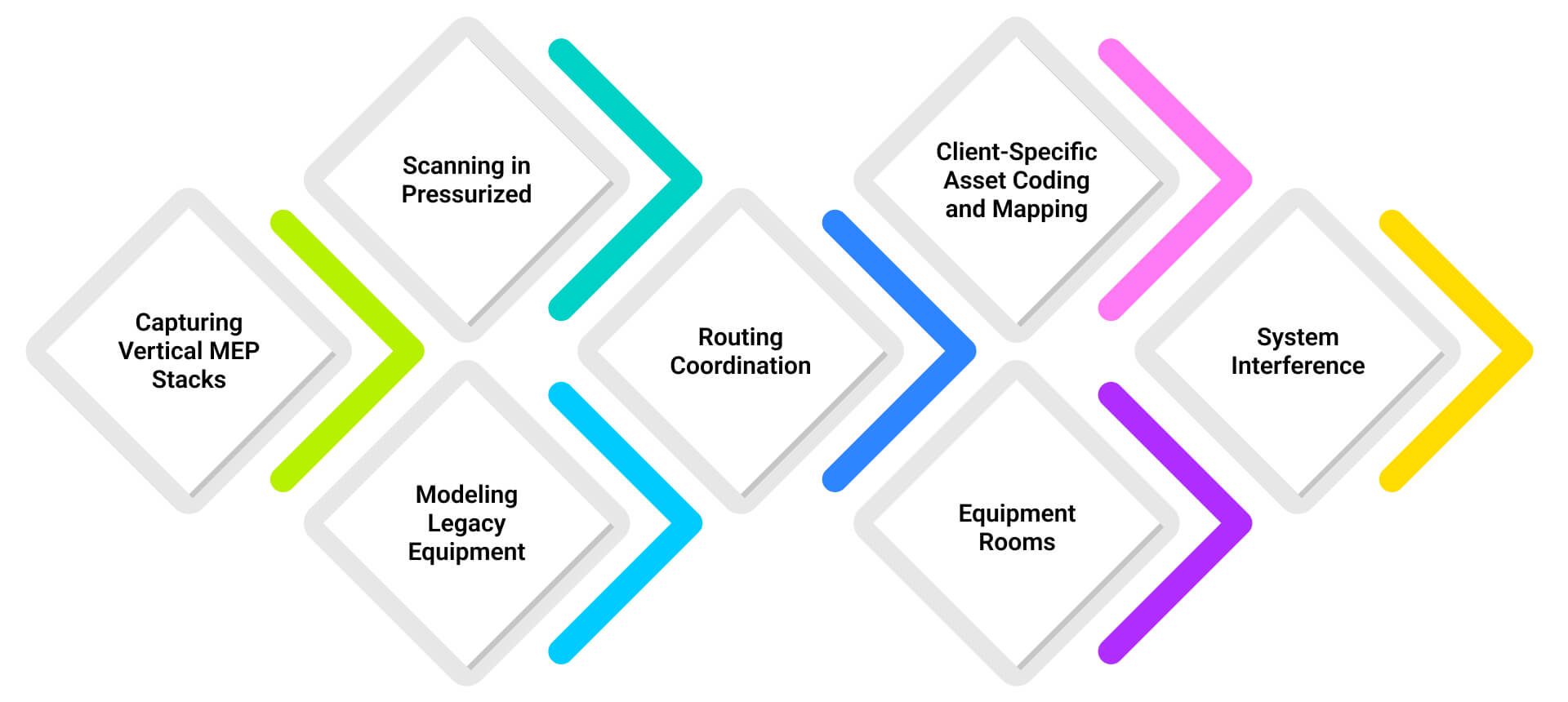 Implementation Challenges and Considerations