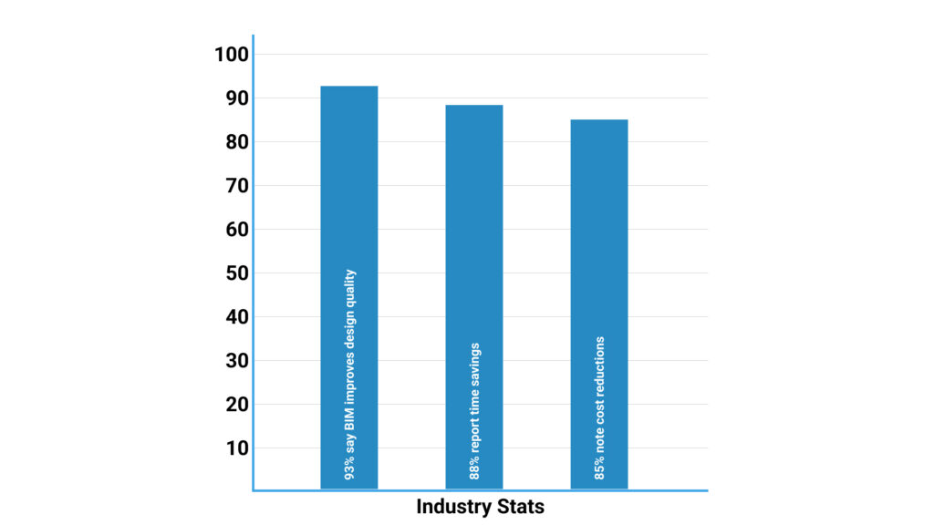 Industry Stats